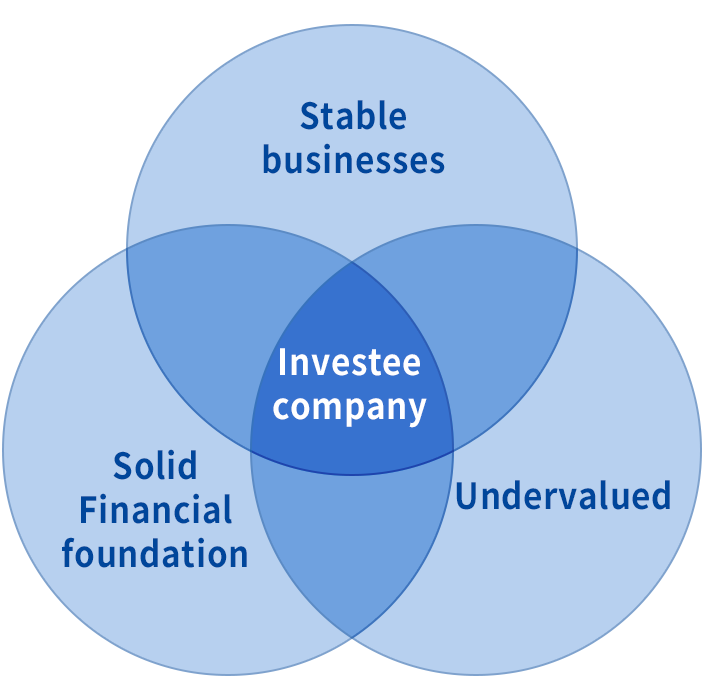 Stock Selection Criteria
